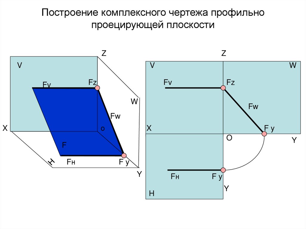 На профильной плоскости изображается