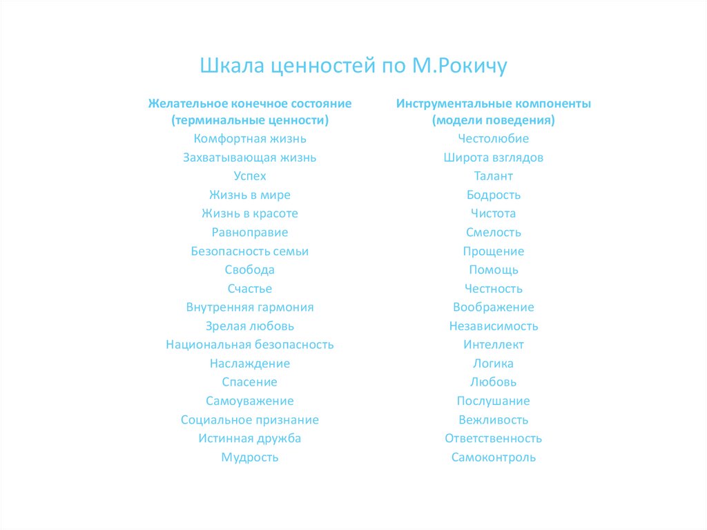 Шкала ценностей по М.Рокичу