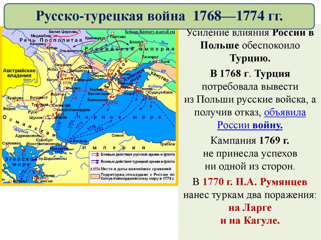 Русско турецкая война 1768 1774 годов карта