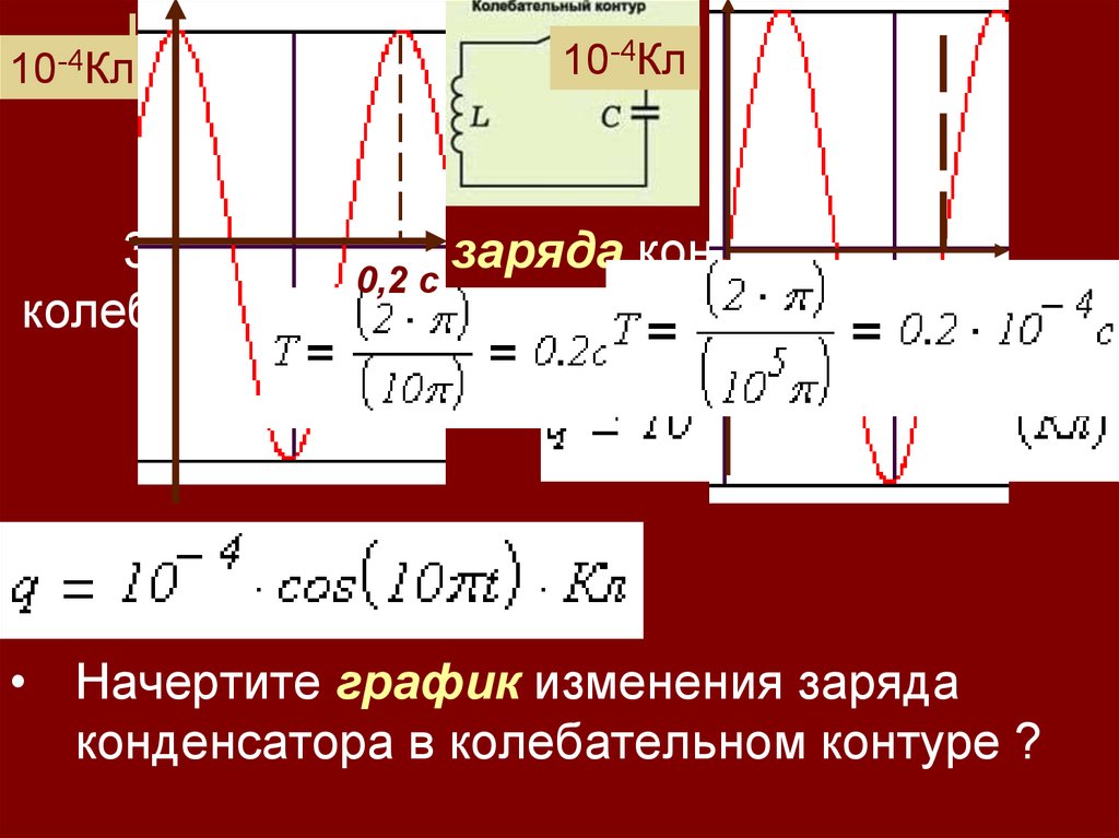 Заряд на обкладках конденсатора идеального колебательного. График изменения заряда в колебательном контуре. Изменение заряда в колебательном контуре. Изменение заряда конденсатора в колебательном контуре. Изменение заряда в колебательном контуре происходит по закону.