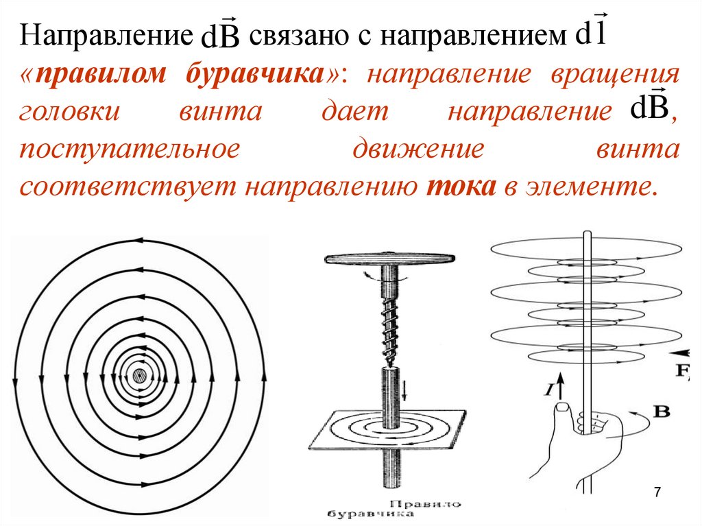 Если направление движения буравчика совпадает с направлением. Магнитное поле электрического тока правило буравчика. Правило буравчика для магнитного поля. Магнитное поле прямого тока правило буравчика. 2. Сформулируйте правило буравчика..