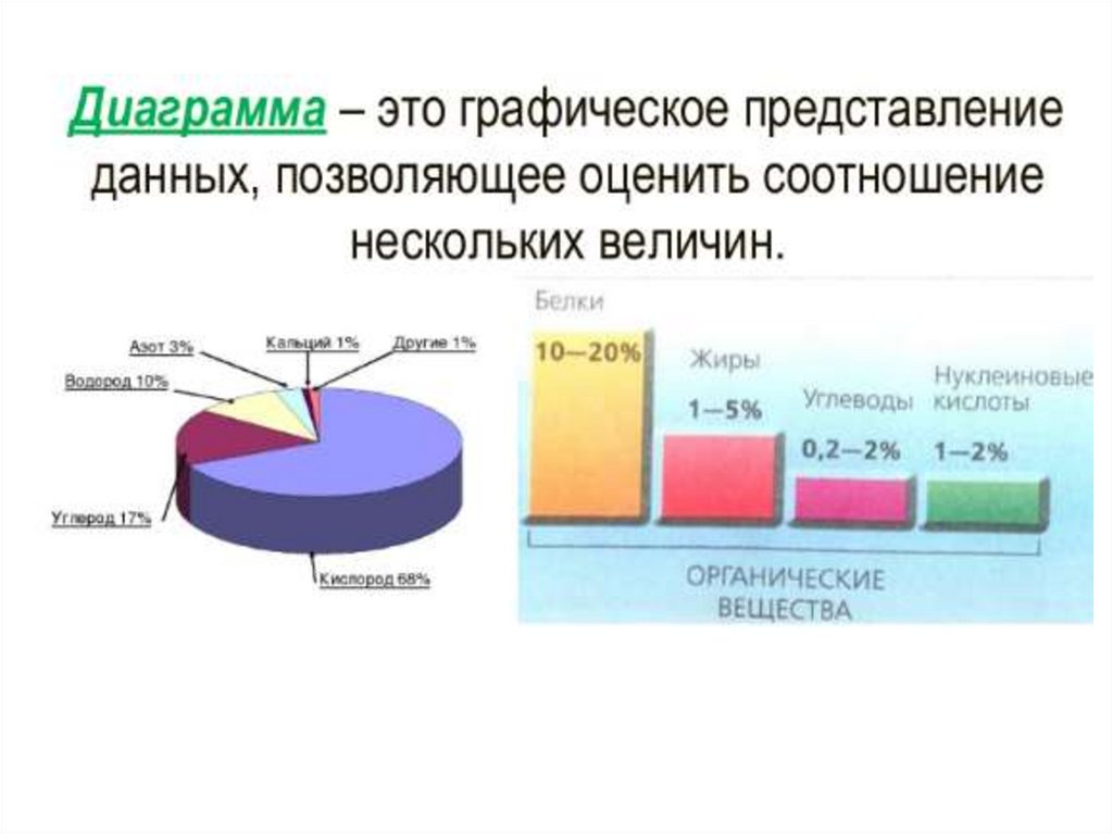 Графическое представление данных позволяющее оценить соотношение