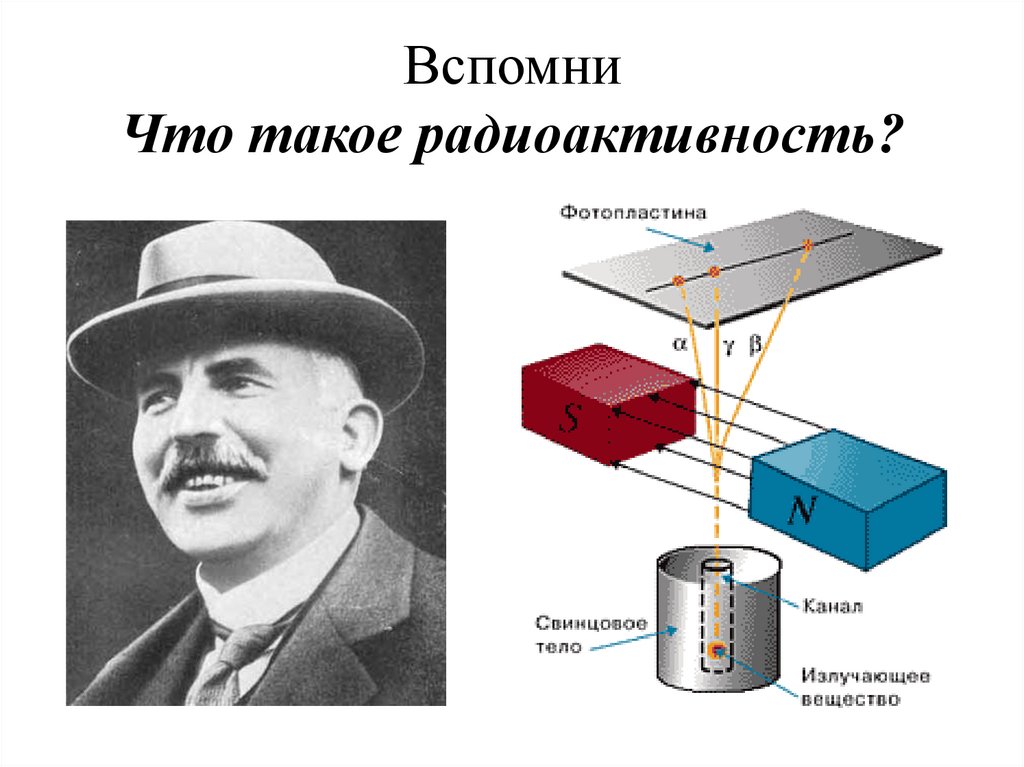 Строение атома. Что такое радиоактивность? - презентация онлайн