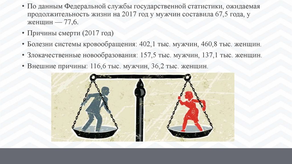 Маскулизм - презентация онлайн