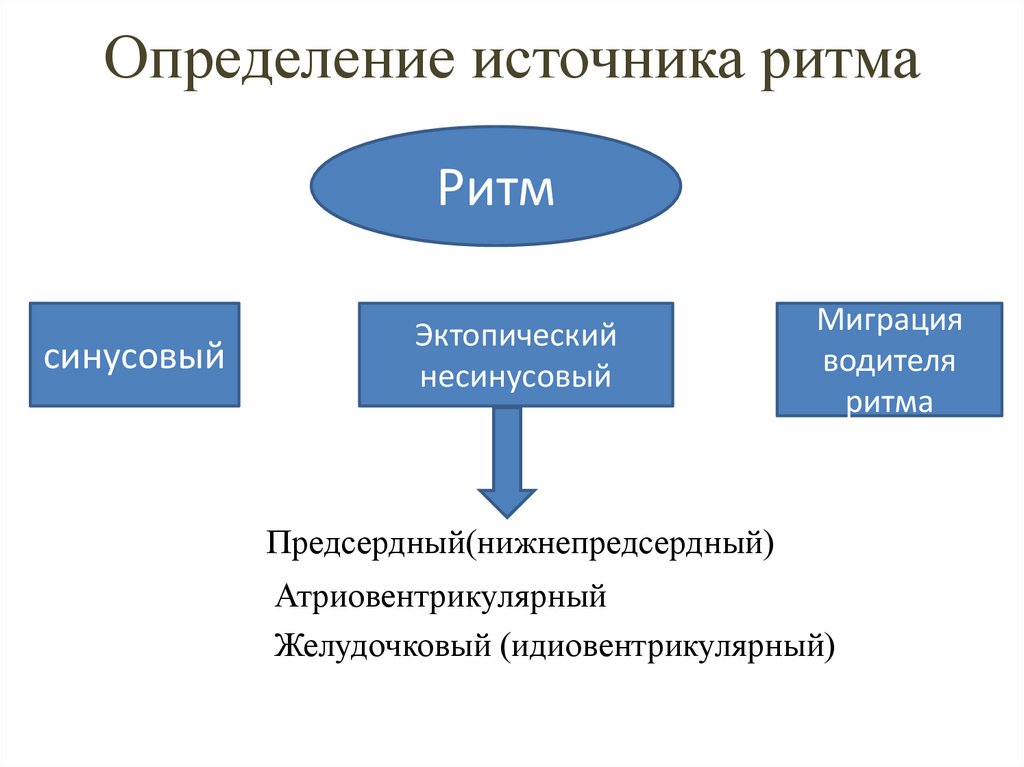 Определите источник информации