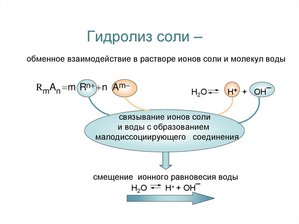 Какие из предложенных солей. Типы гидролиза солей схема. Гидролиз солей 9 класс химия презентация.