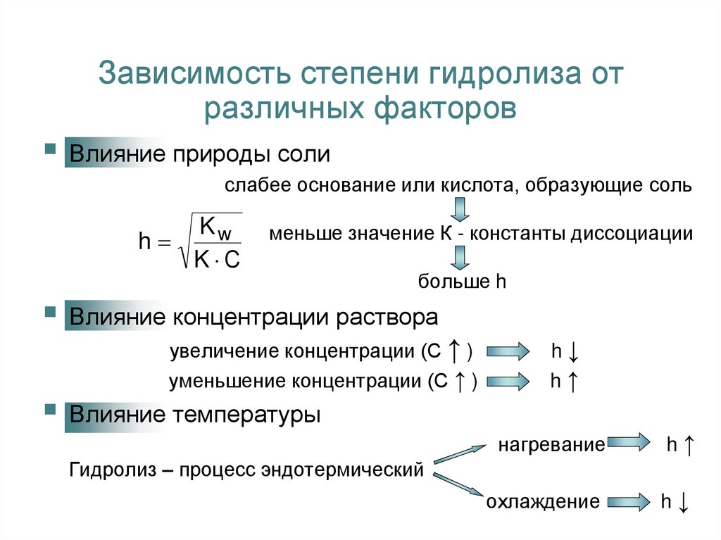 Степень гидролиза соли