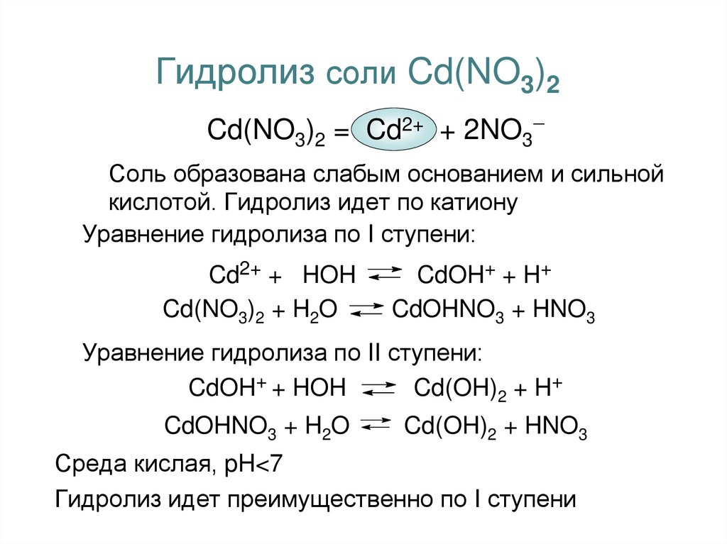 Гидролиз солей образованных