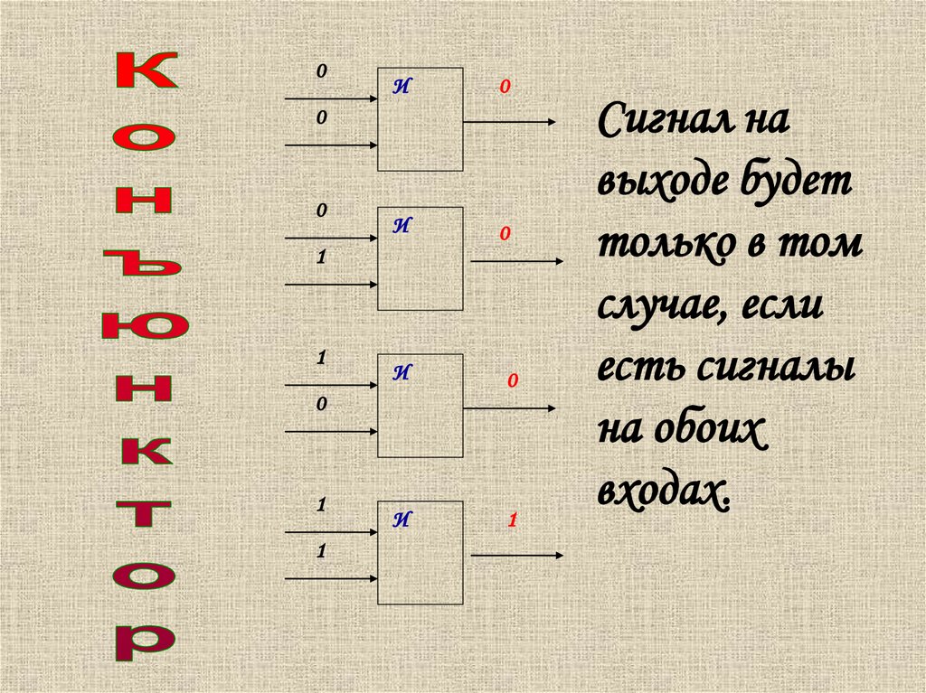 Логические элементы 8 класс