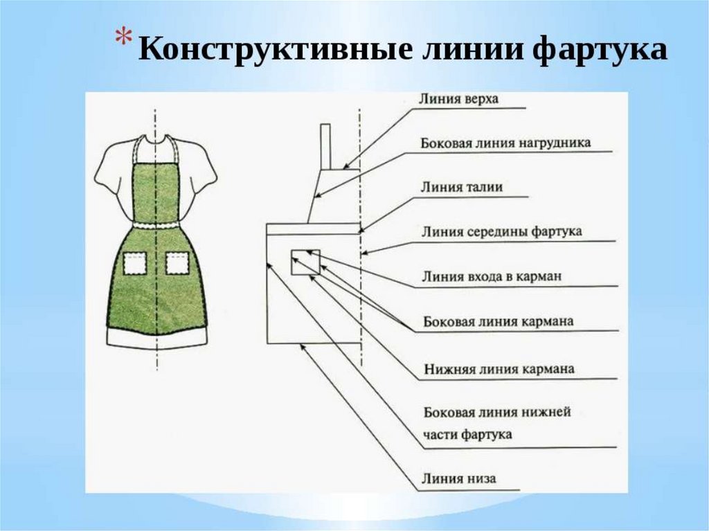 Техническая документация в проекте технология 7 класс презентация