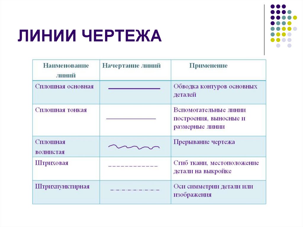 ЛИНИИ ЧЕРТЕЖА