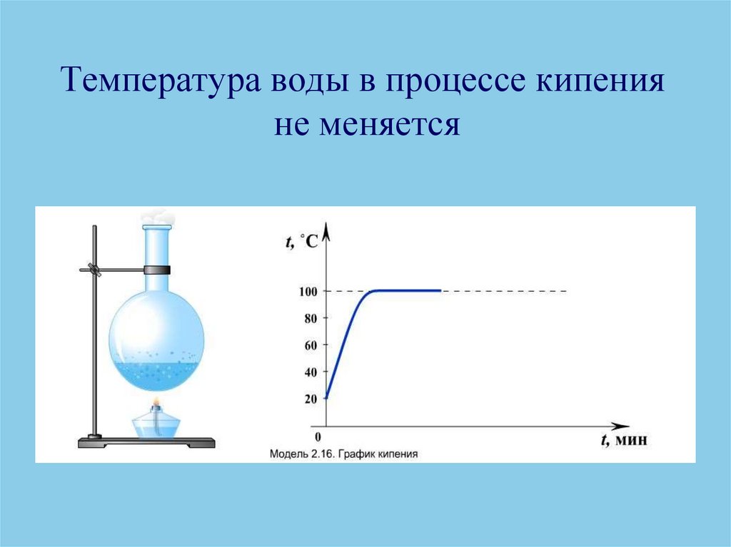 Процесс кипит. Кипение воды Удельная теплота парообразования. Процесс кипения воды. Процесс кипения воды физика. Процесс кипения в физике.