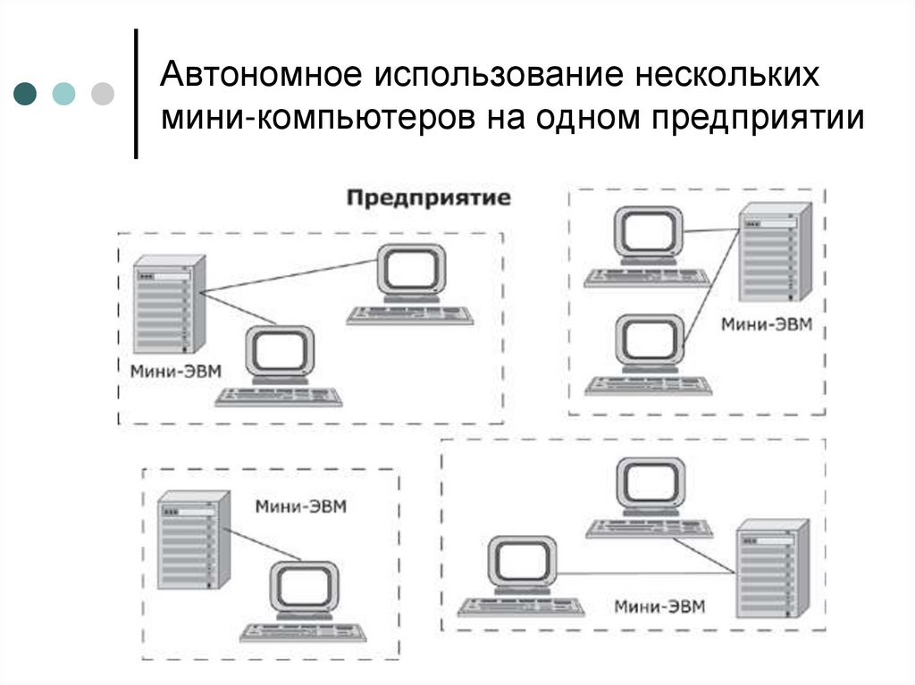 Пользование автономной Пользование автономной