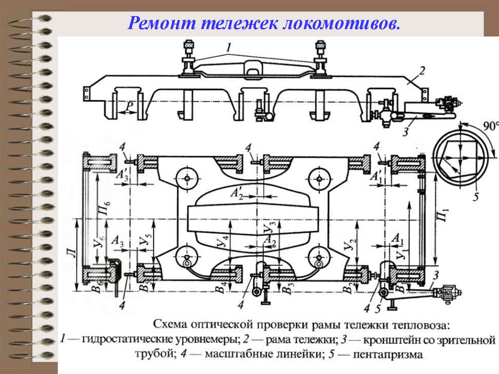 Карта технологического процесса ремонта рессорного подвешивания