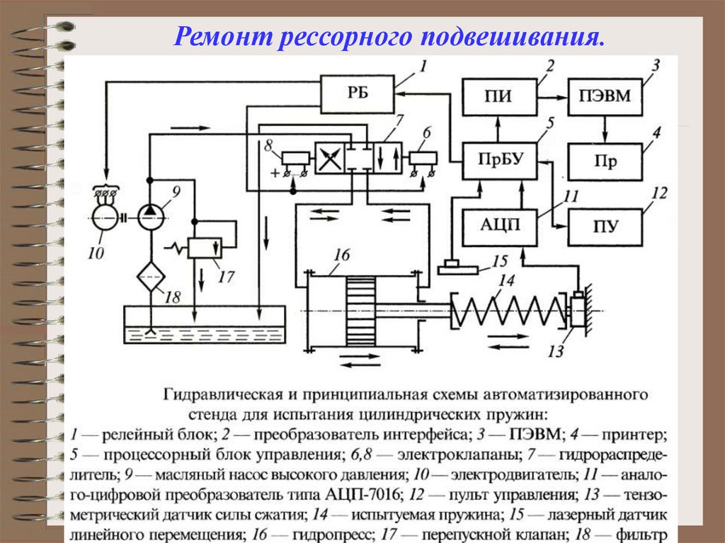 Карта технологического процесса ремонта рессорного подвешивания