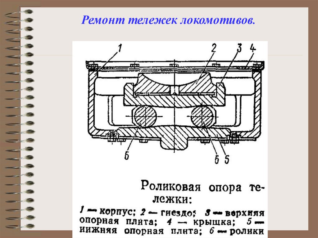 Карта технологического процесса ремонта рессорного подвешивания