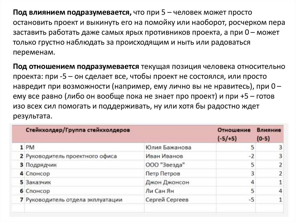 Стейкхолдеры проекта могут конфликтовать между собой