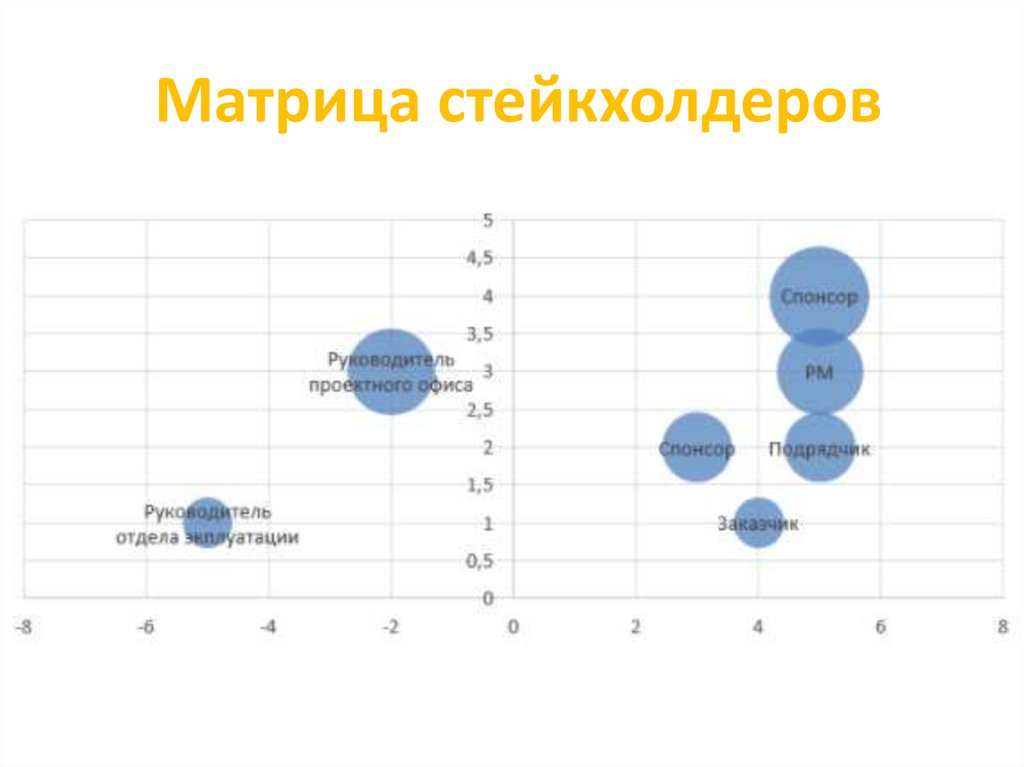 Ключевые стейкхолдеры проекта