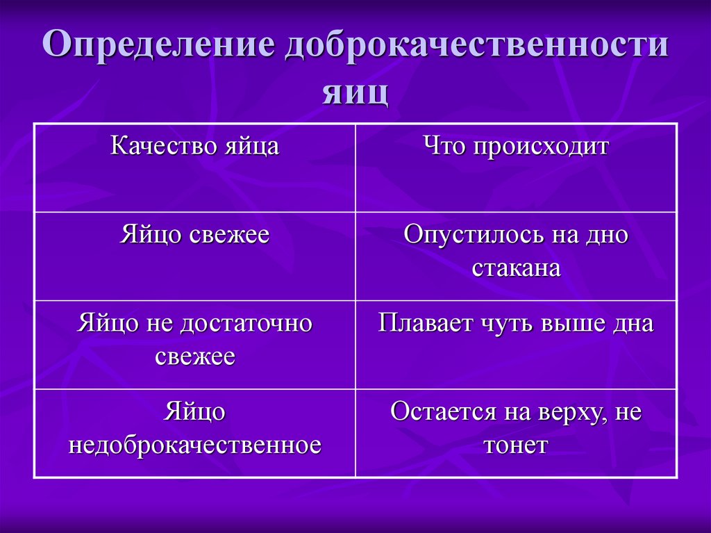 Определение доброкачественности яиц