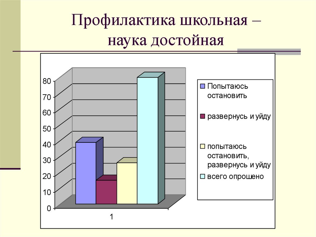 Школьная профилактика. «Профилактика Школьная – наука достойная!». Профилактика Школьная наука достойная презентация. Профилактика Школьная наука достойная картинки. Степанова профилактика школьника.