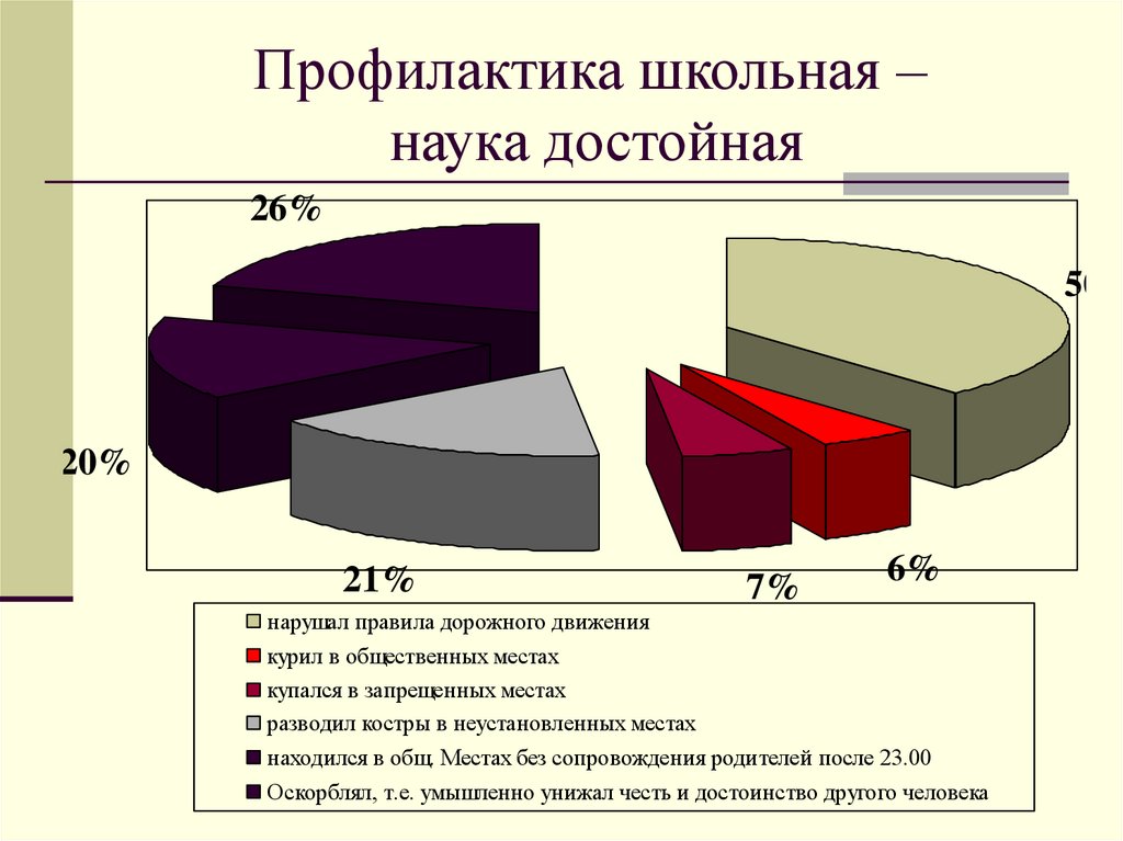 Школьная профилактика. «Профилактика Школьная – наука достойная!». Профилактика Школьная наука достойная презентация. Профилактика Школьная наука достойная картинки. Профилактика Школьная наука достойная презентация начальная школа.