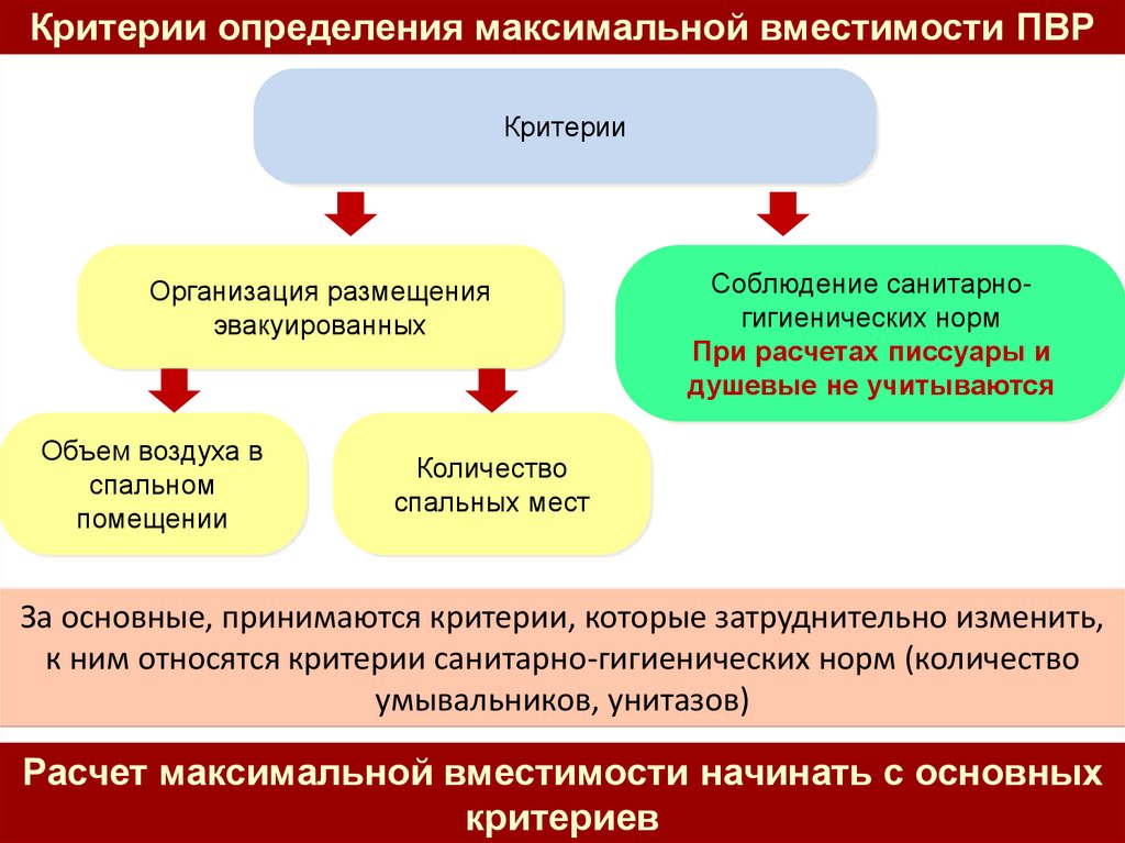 Установление максимального