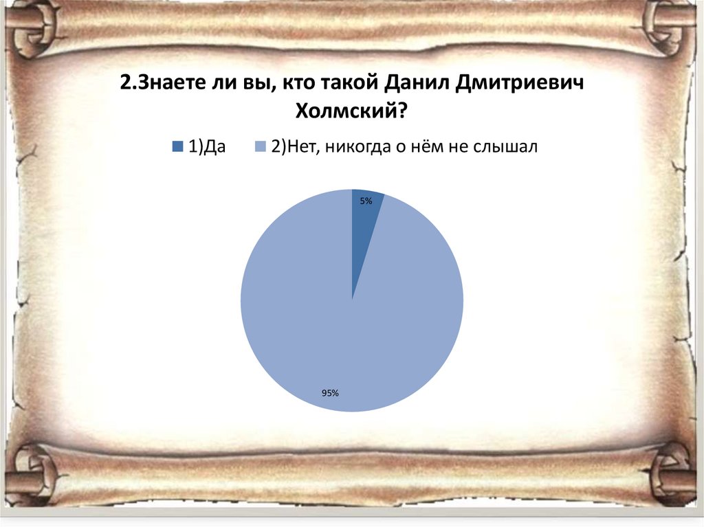 Государевы большие воеводы: князь Даниил Дмитриевич Холмский ...