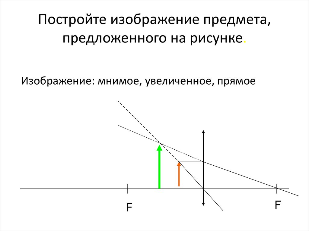 Мнимая прямая