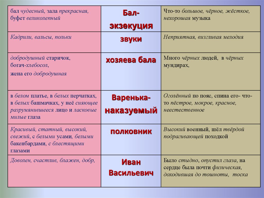 Таблица после бала 7 класс. Песня после бала. Мэл на балу и после бала.