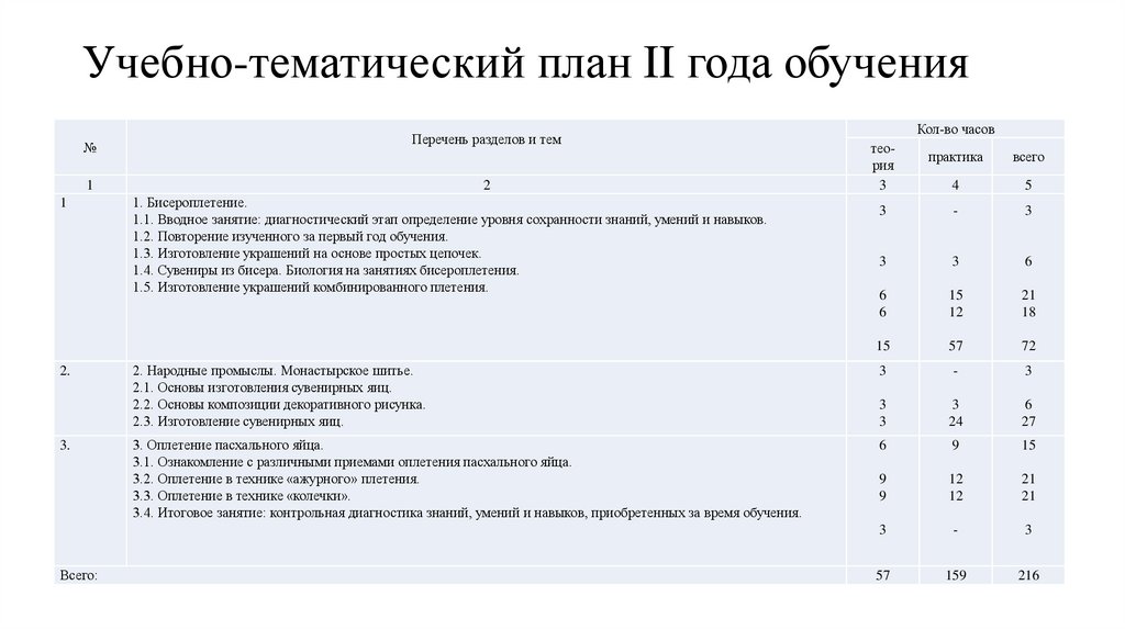 Календарно-тематический план по бисероплетению - внеурочная работа, планирование