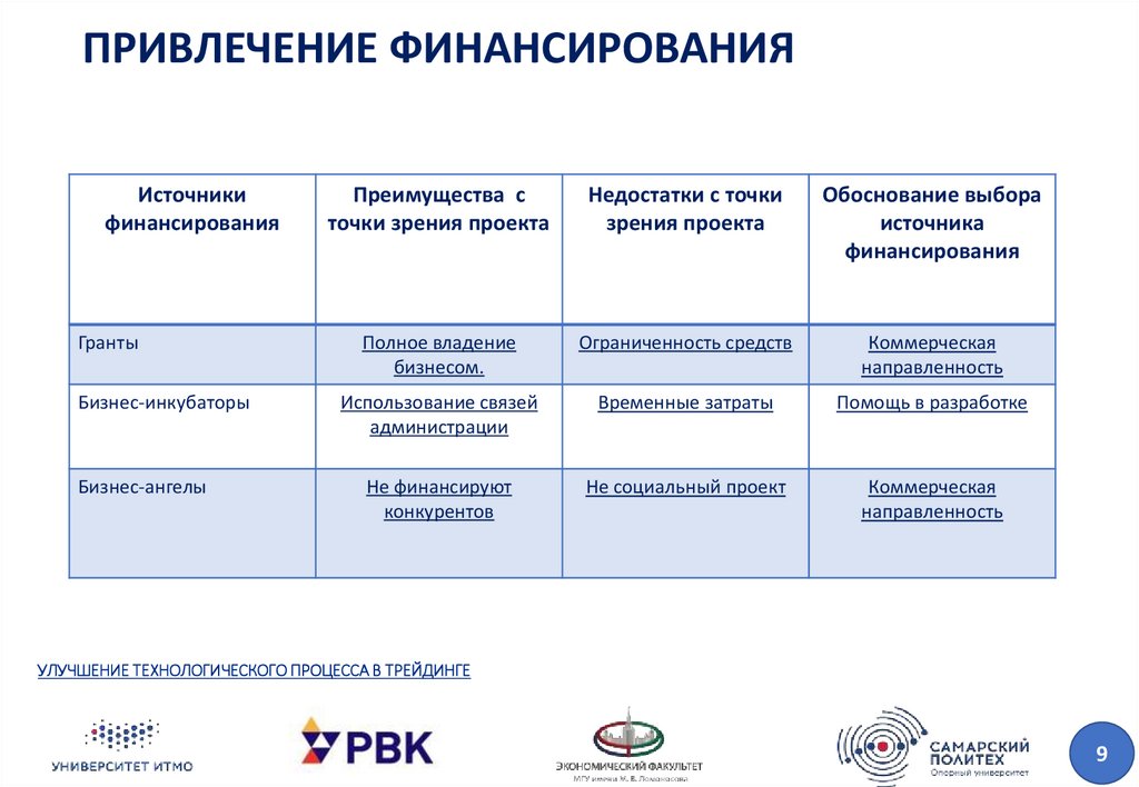 Технологическое предпринимательство презентация