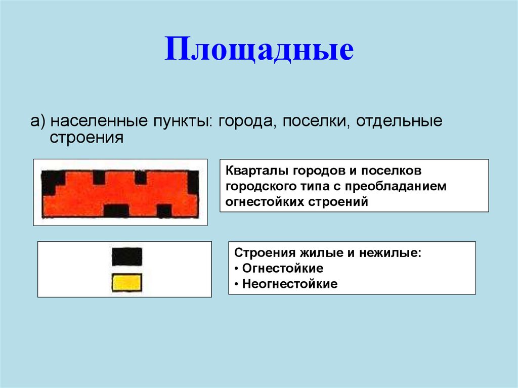 К площадным ориентирам относятся