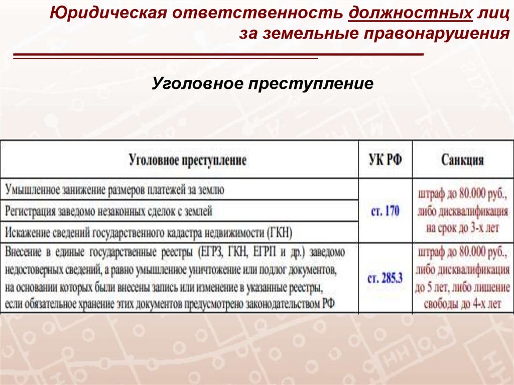 Виды ответственности должностных. Ответственность за земельные правонарушения. Ответственность за земельные правонарушения таблица. Виды ответственности за земельные правонарушения. Ответственность за нарушение земельных правонарушений таблица.