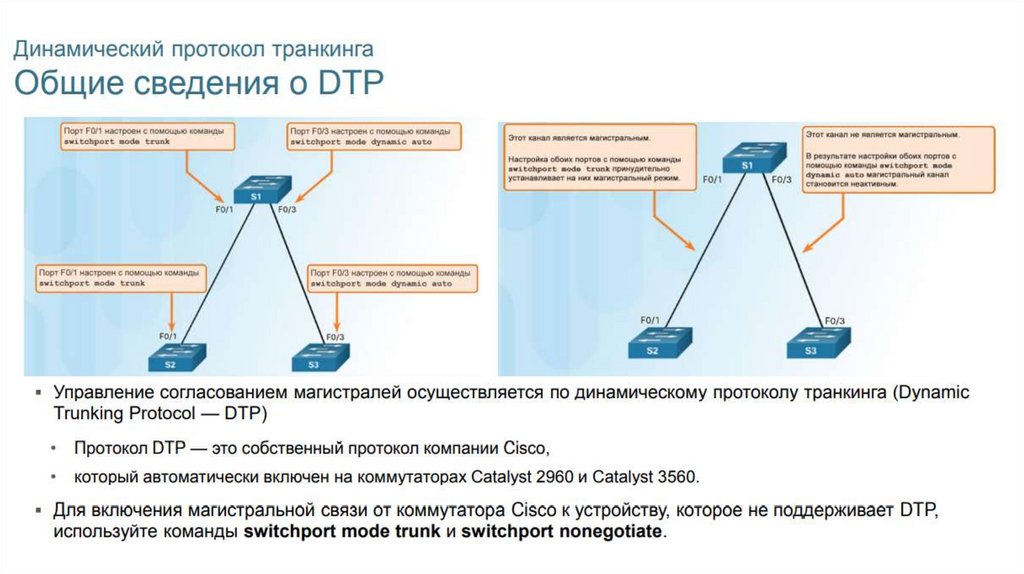 Какая команда удалит на коммутаторе на котором настроено несколько сетей vlan только vlan 100