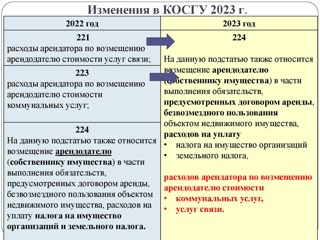 Код бюджетной классификации 2023