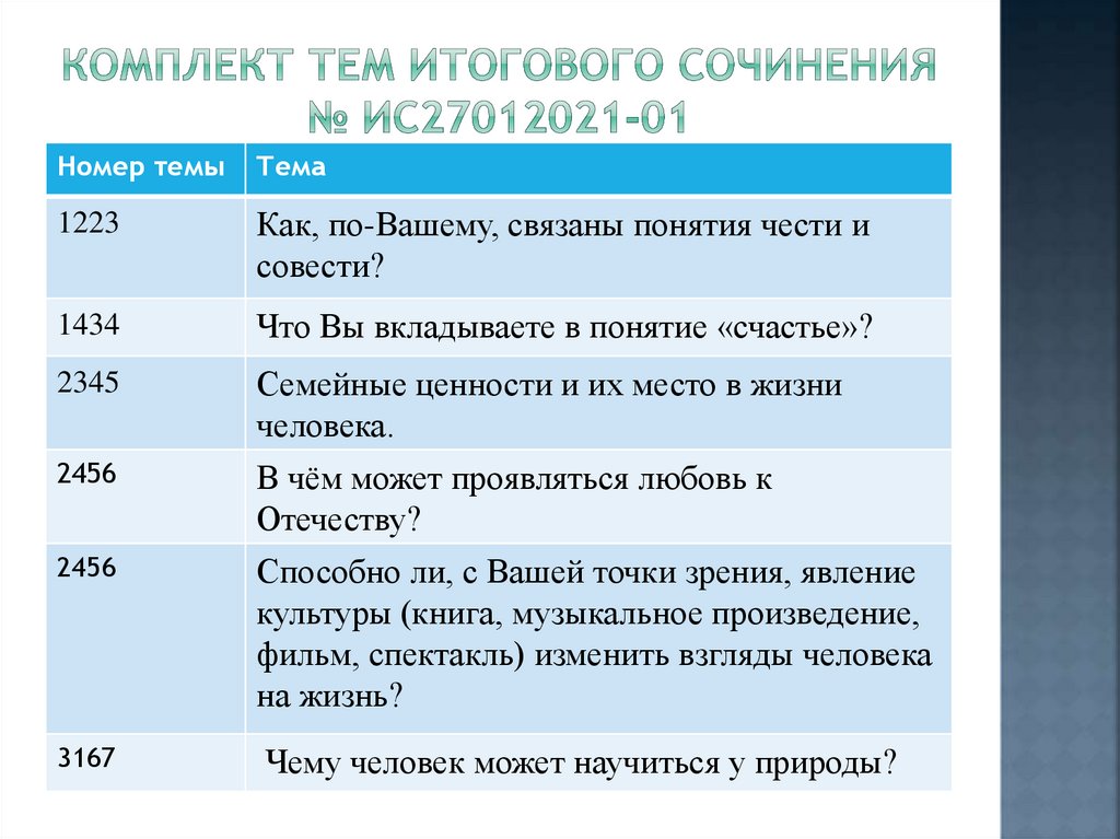 Как писать годовой проект