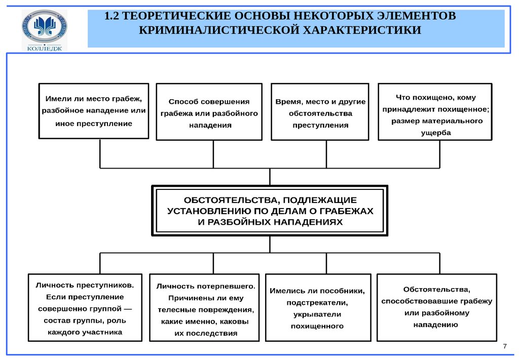 Презентация методика расследования грабежей