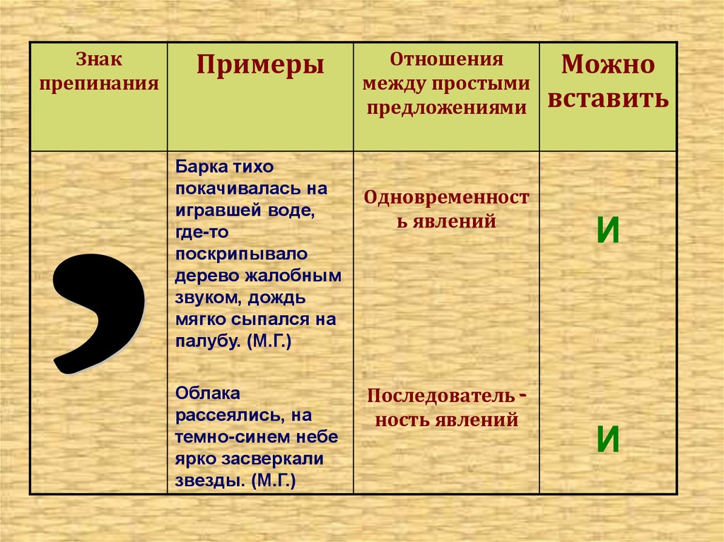 Дело в том что знаки препинания. Знаки препинания примеры. Пунктуация примеры. Знаки пунктуации это пример. Знаки препинания таблица.