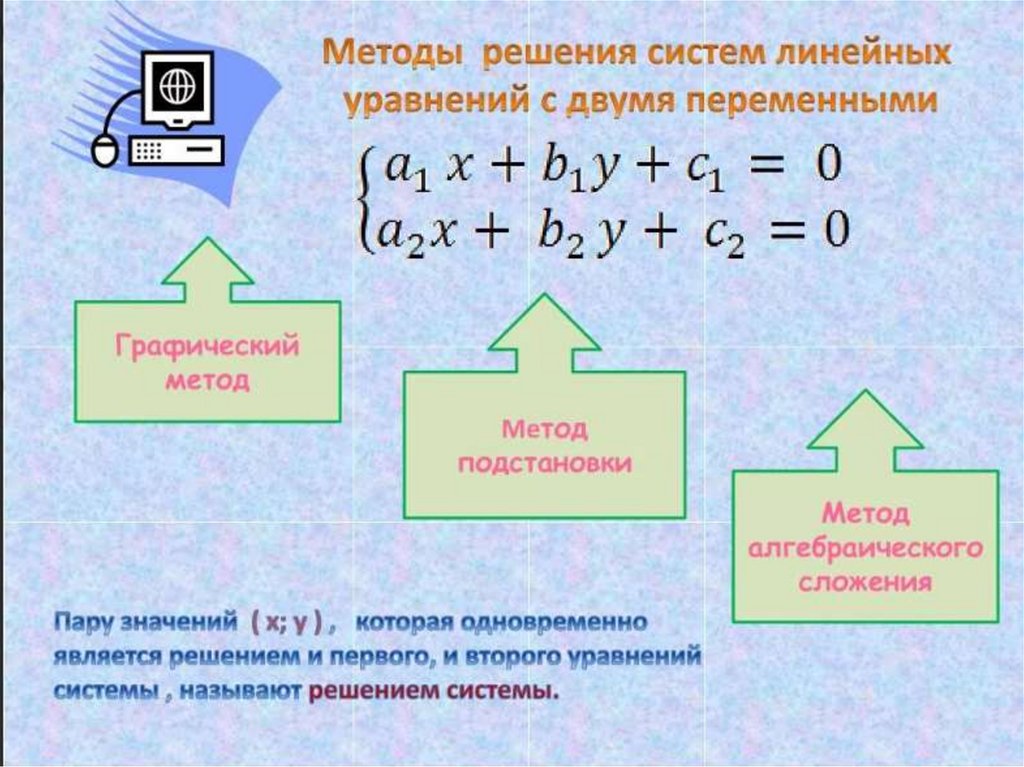 Схема решения линейных уравнений