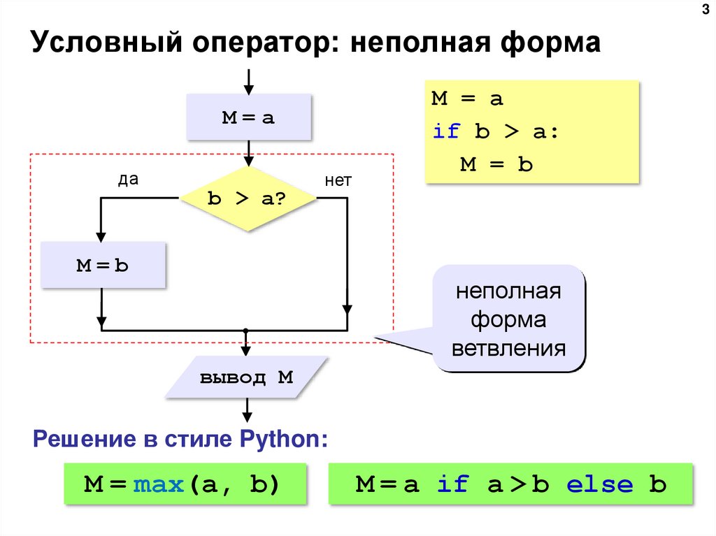 Блок схема неполного условного оператора