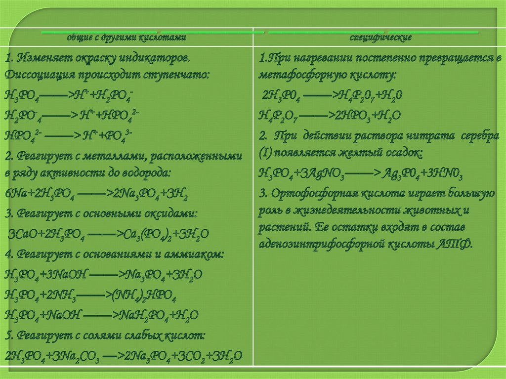 H3po4 с металлами реакция. Химические свойства ортофосфорной фосфорной кислоты. Химические свойства ортофосфорной кислоты таблица. Химические свойства фосфора 4 уравнения. Химические свойства фосфорной кислоты таблица.
