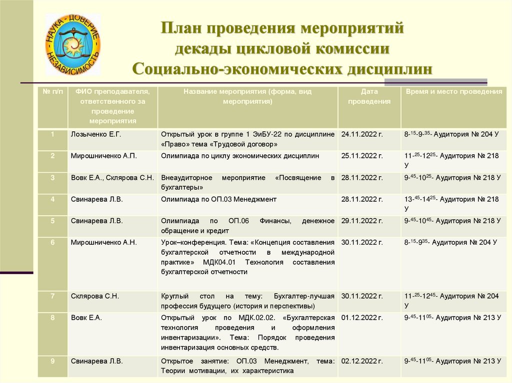 План работы цикловой методической комиссии