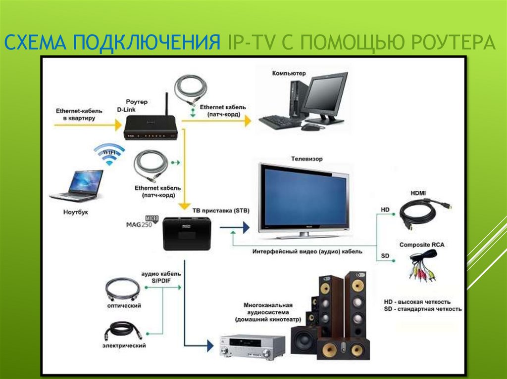 Схемы включения телевизоров