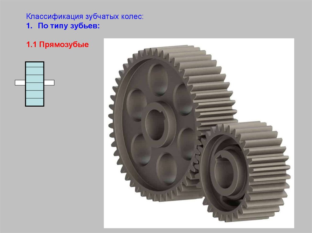 Зубчасті передачі - презентация онлайн