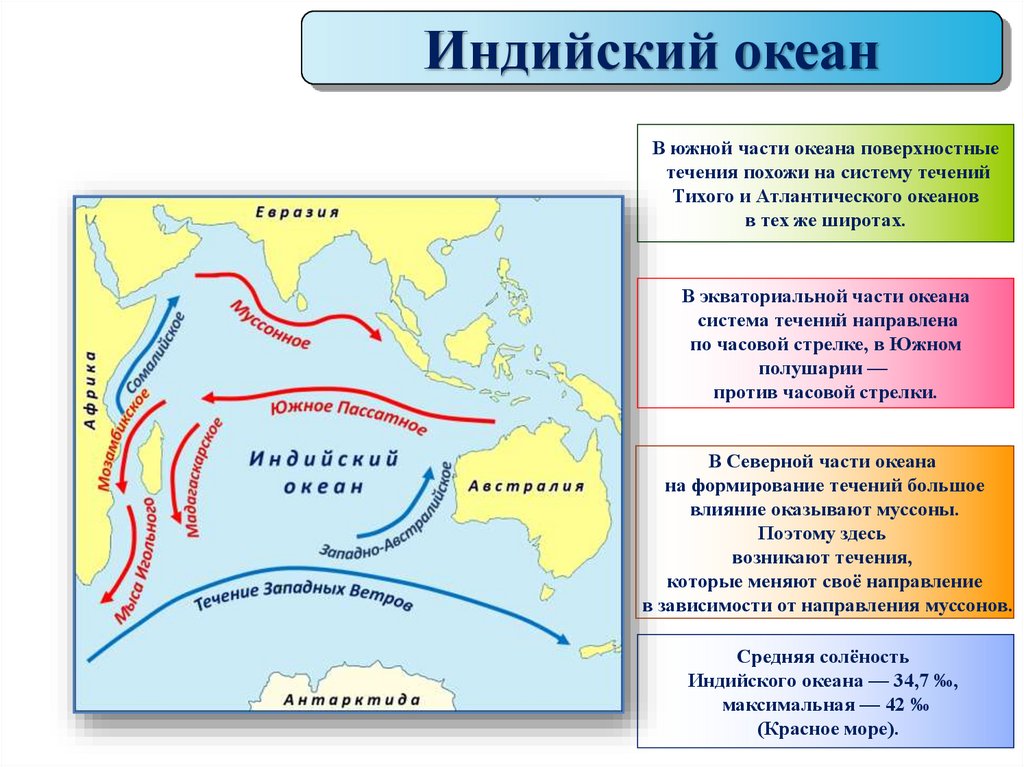 Хозяйственная деятельность в Индийском океане 🤓 [Есть ответ]