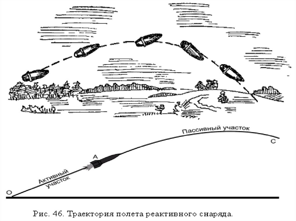 Траектория б. Баллистическая Траектория снаряда. Параболическая Траектория полета снаряда. Траектория полета снаряда танка. Траектория полета артиллерийского снаряда.