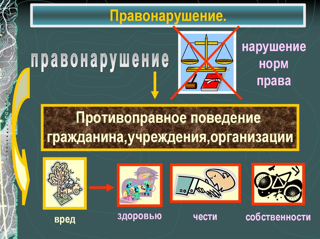 Правонарушение и нарушение. Видов «поведения гражданина организации. Нарушение норм права. Противоправное поведение граждан. Правовое поведение гражданина, мотивы поведения граждан..