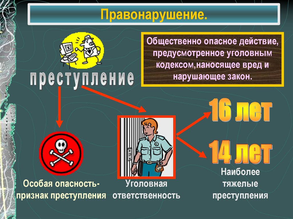 Состав опасности в уголовном. Правонарушения вред нанесенный обществу фото. Не взывая к закону.