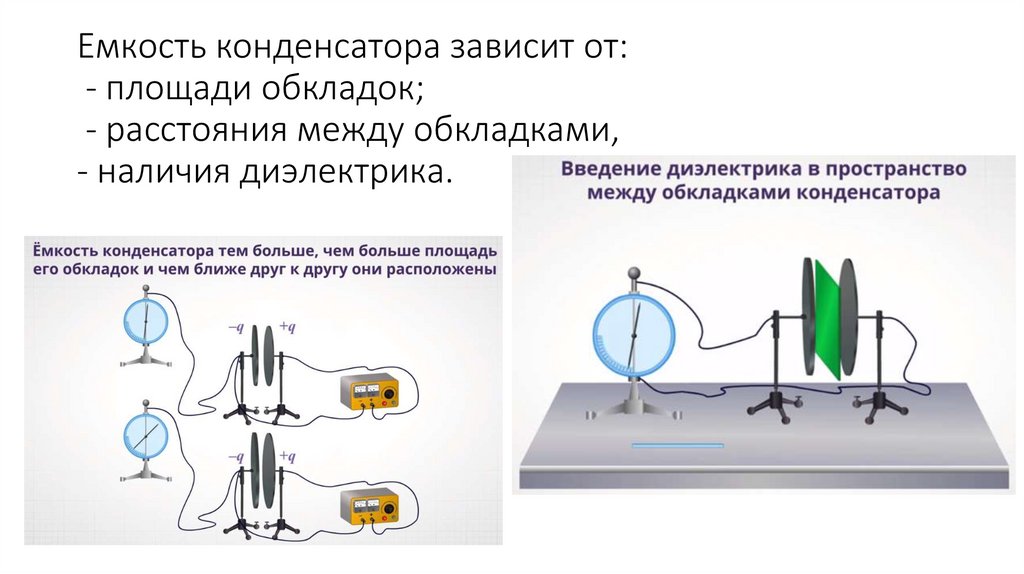 Электромагнитная индукция электроемкость внутренняя энергия дисперсия