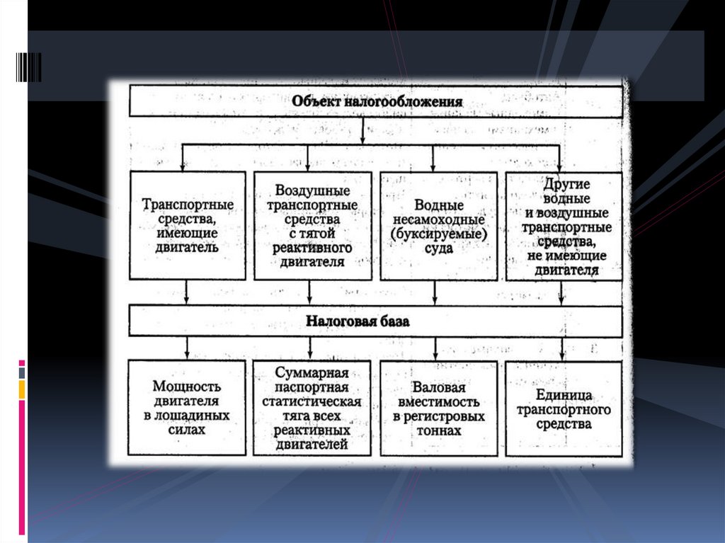 Транспортный налог - презентация онлайн